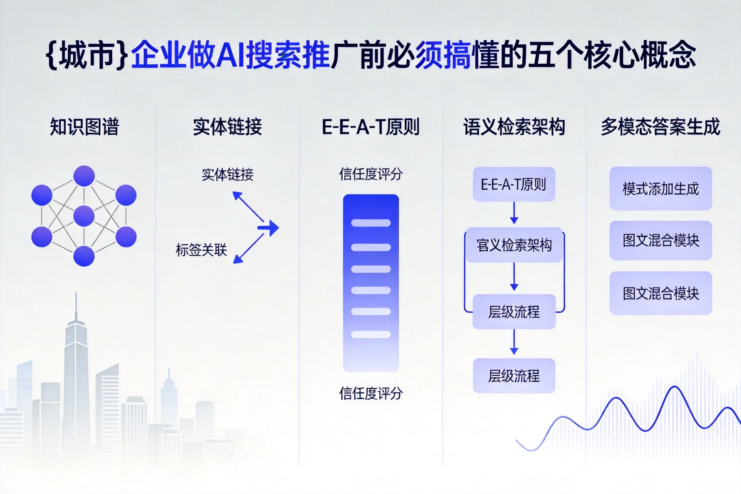 岳阳企业做AI搜索推广前必须搞懂的五个核心概念