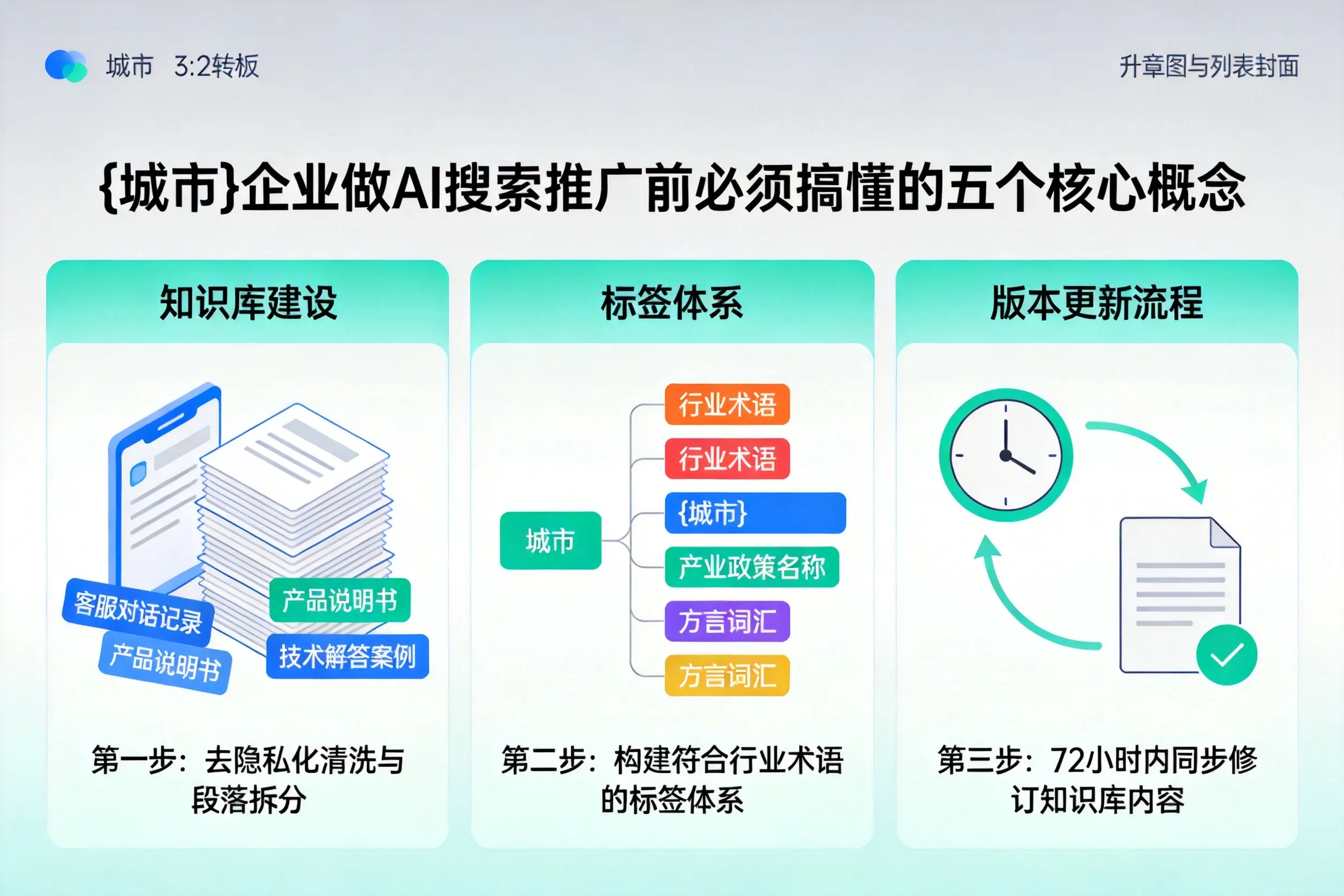 岳阳企业做AI搜索推广前必须搞懂的五个核心概念