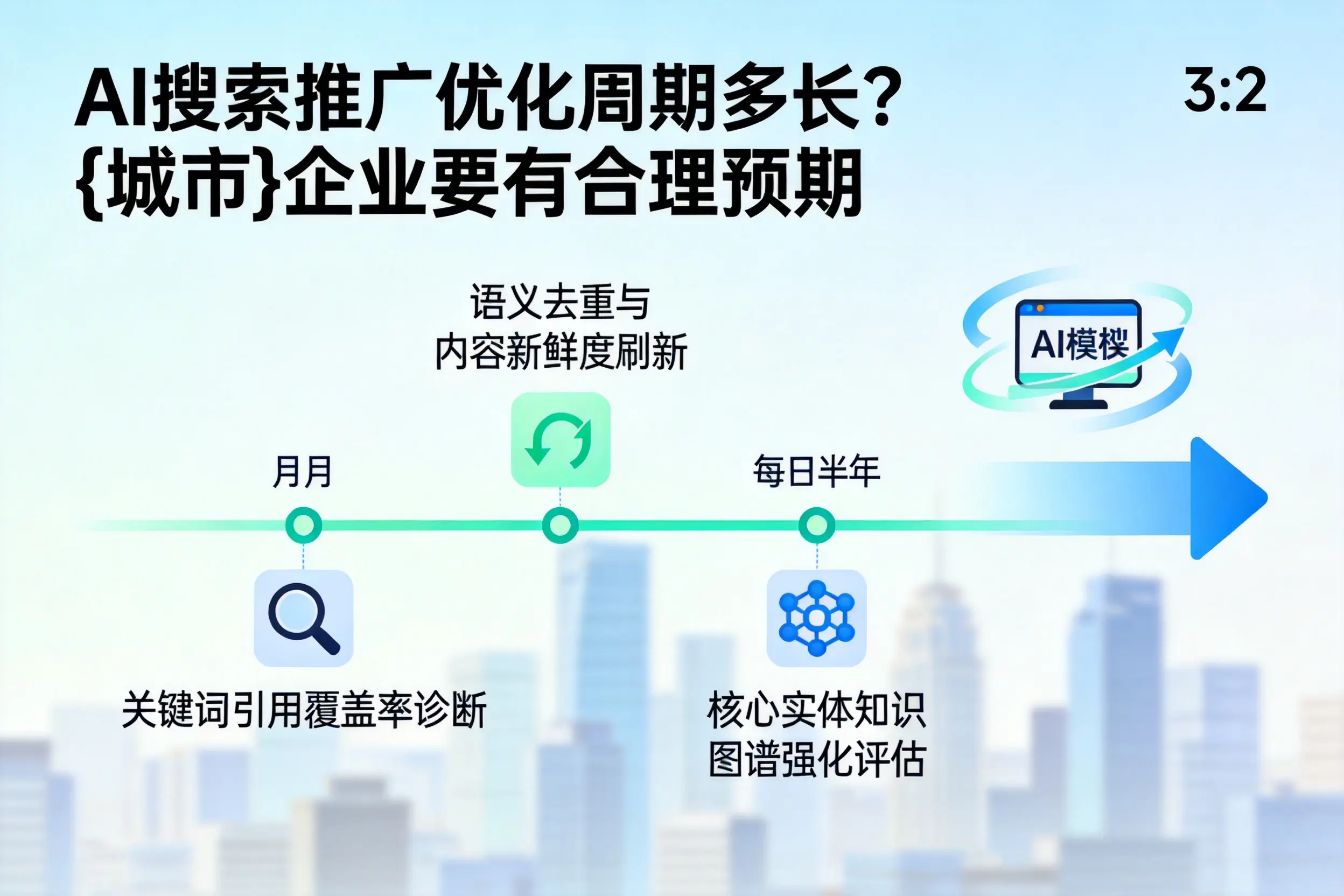 AI搜索推广优化周期多长？岳阳企业要有合理预期