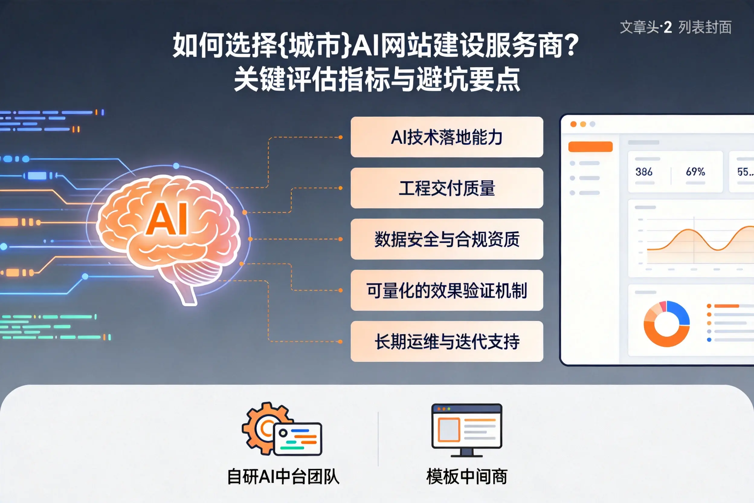 如何选择岳阳AI网站建设服务商?关键评估指标与避坑要点