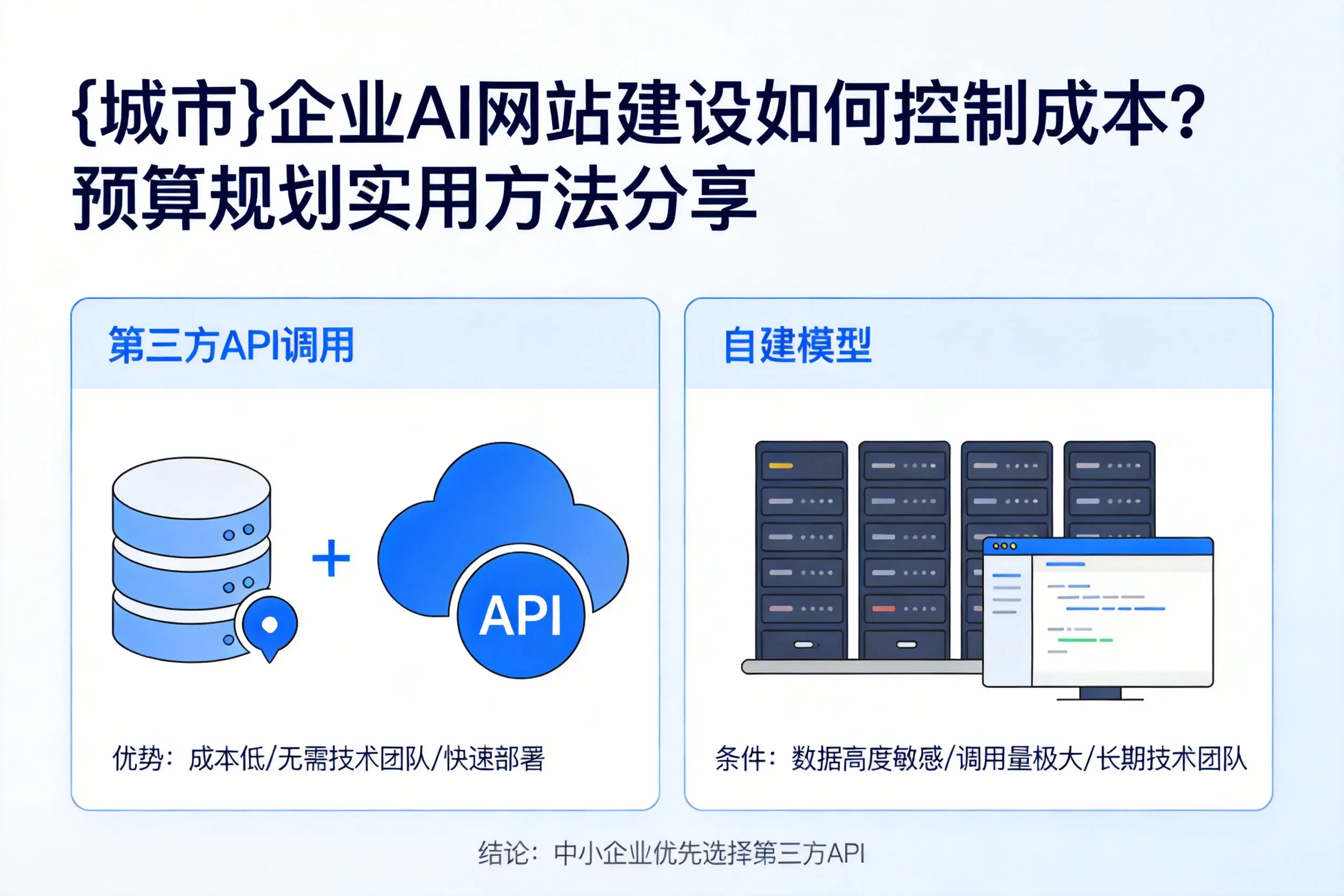 岳阳企业AI网站建设如何控制成本?预算规划实用方法分享