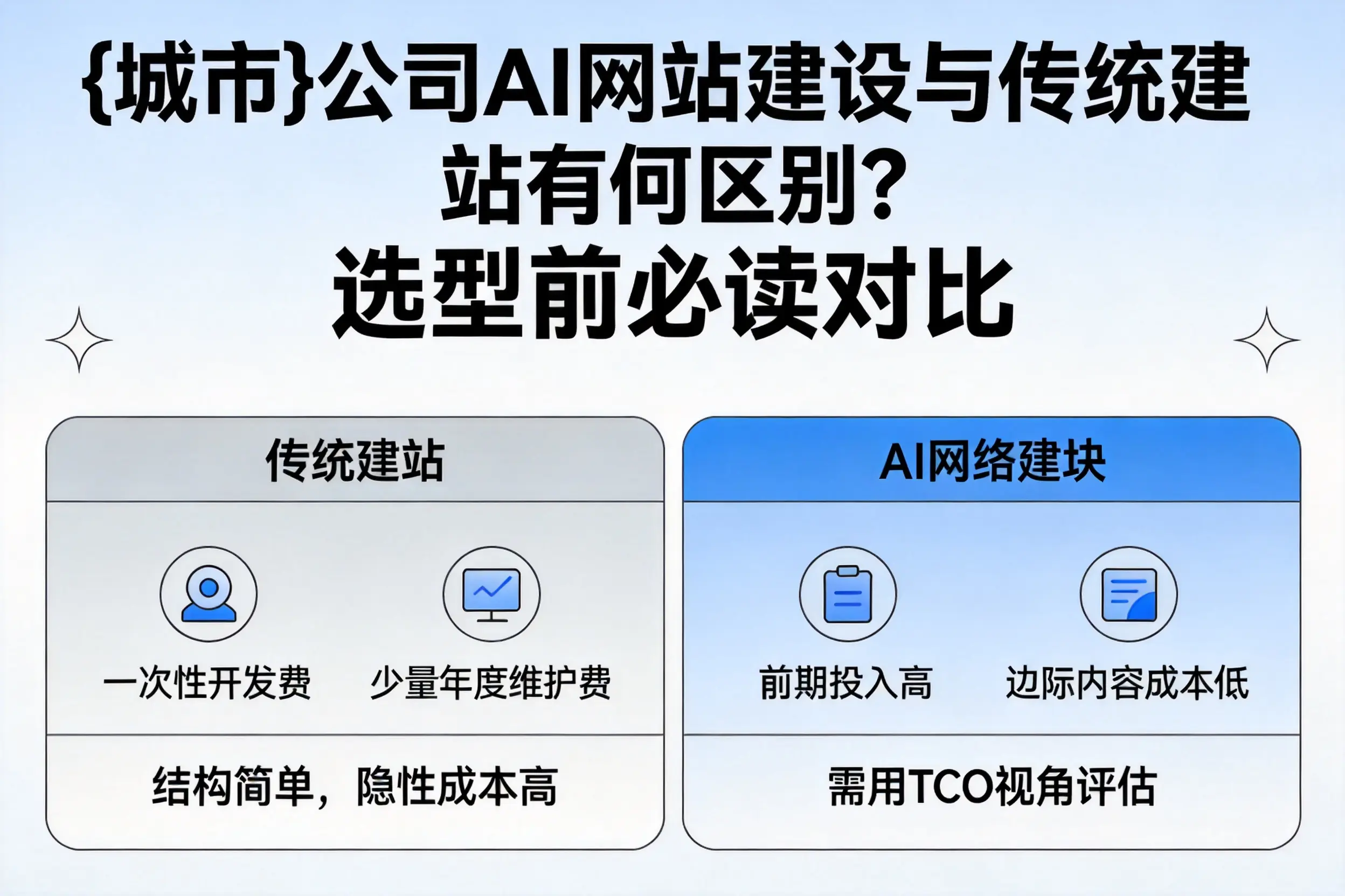 岳阳公司AI网站建设与传统建站有何区别？选型前必读对比
