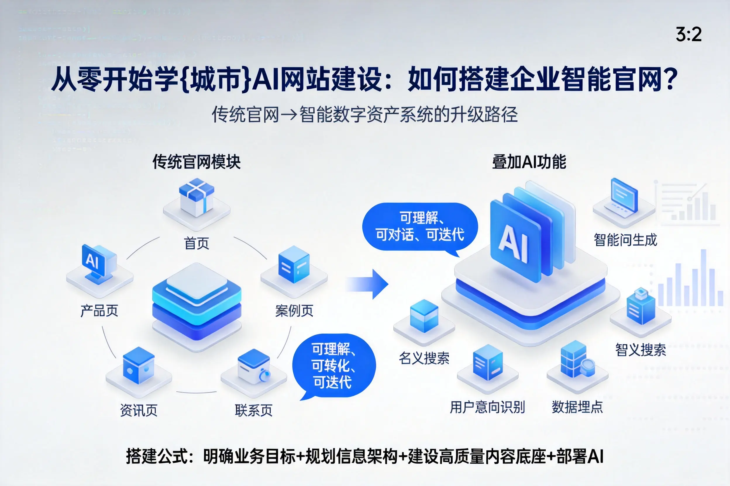 从零开始学岳阳AI网站建设：如何搭建企业智能官网？