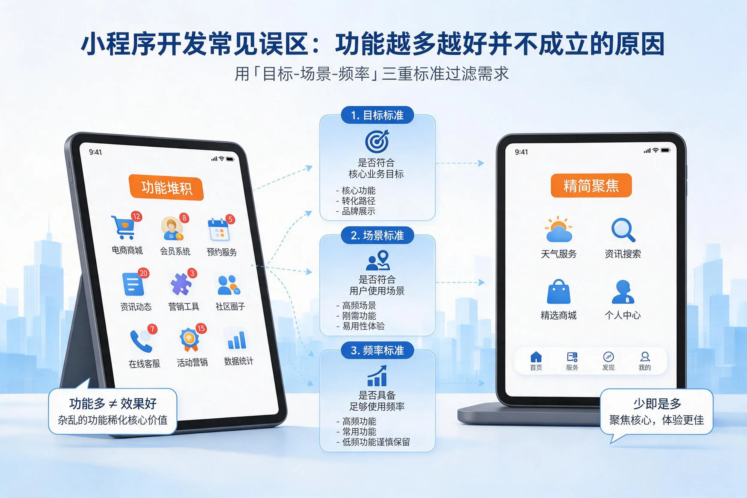 岳阳小程序开发常见误区:功能越多越好并不成立的原因