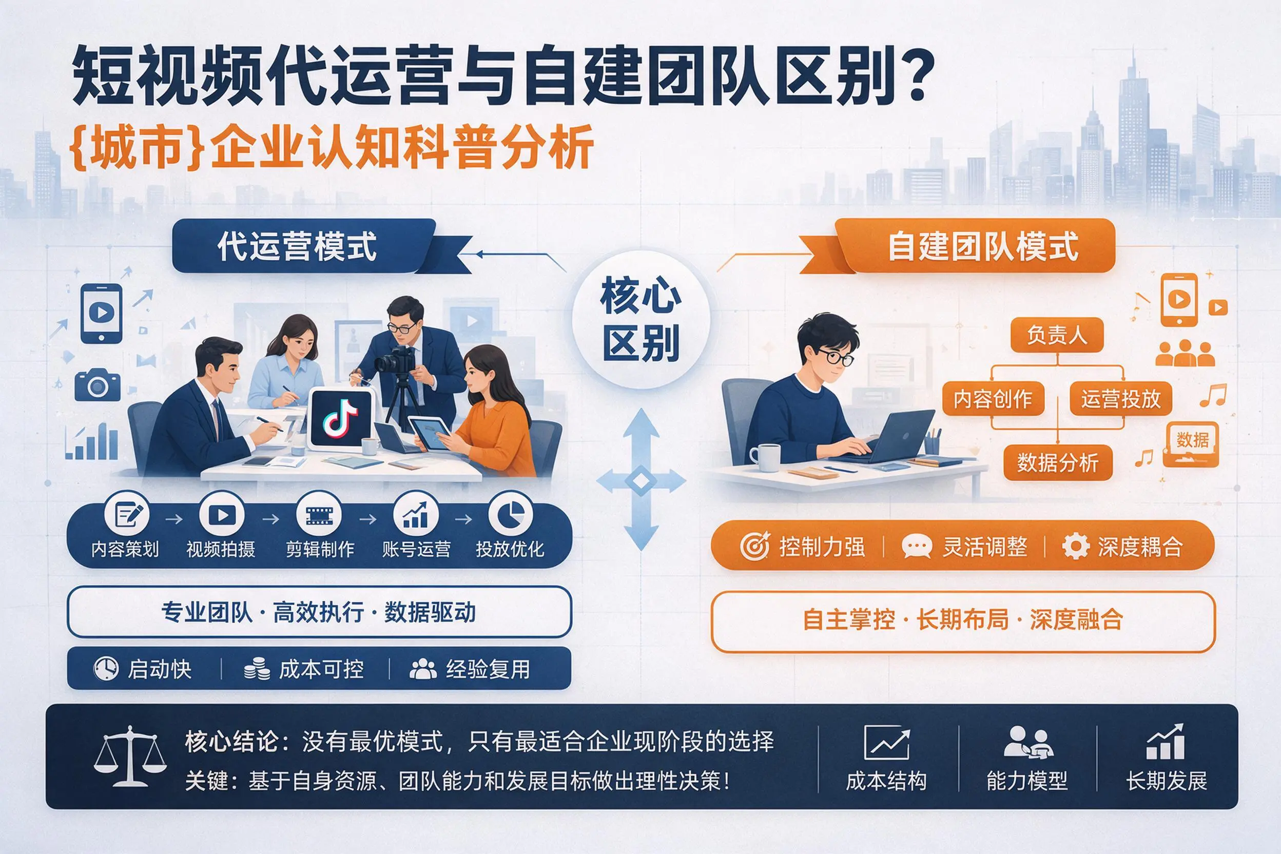 短视频代运营与自建团队区别？岳阳企业认知科普分析