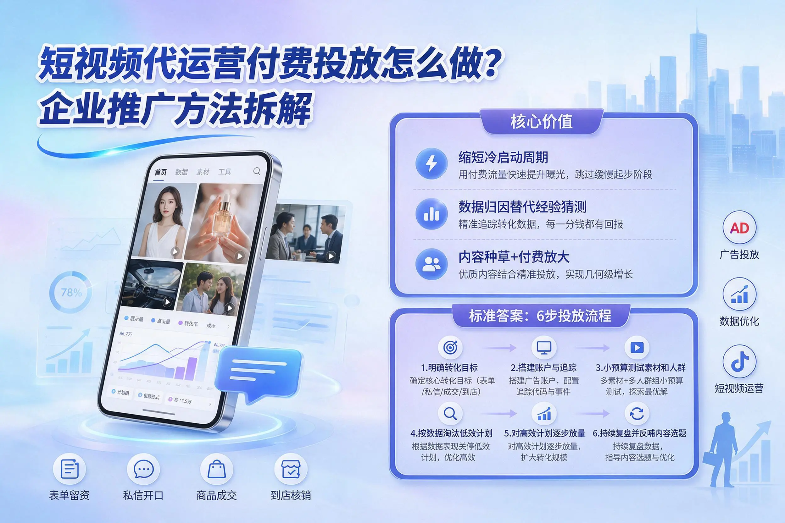 短视频代运营付费投放怎么做？岳阳企业推广方法拆解