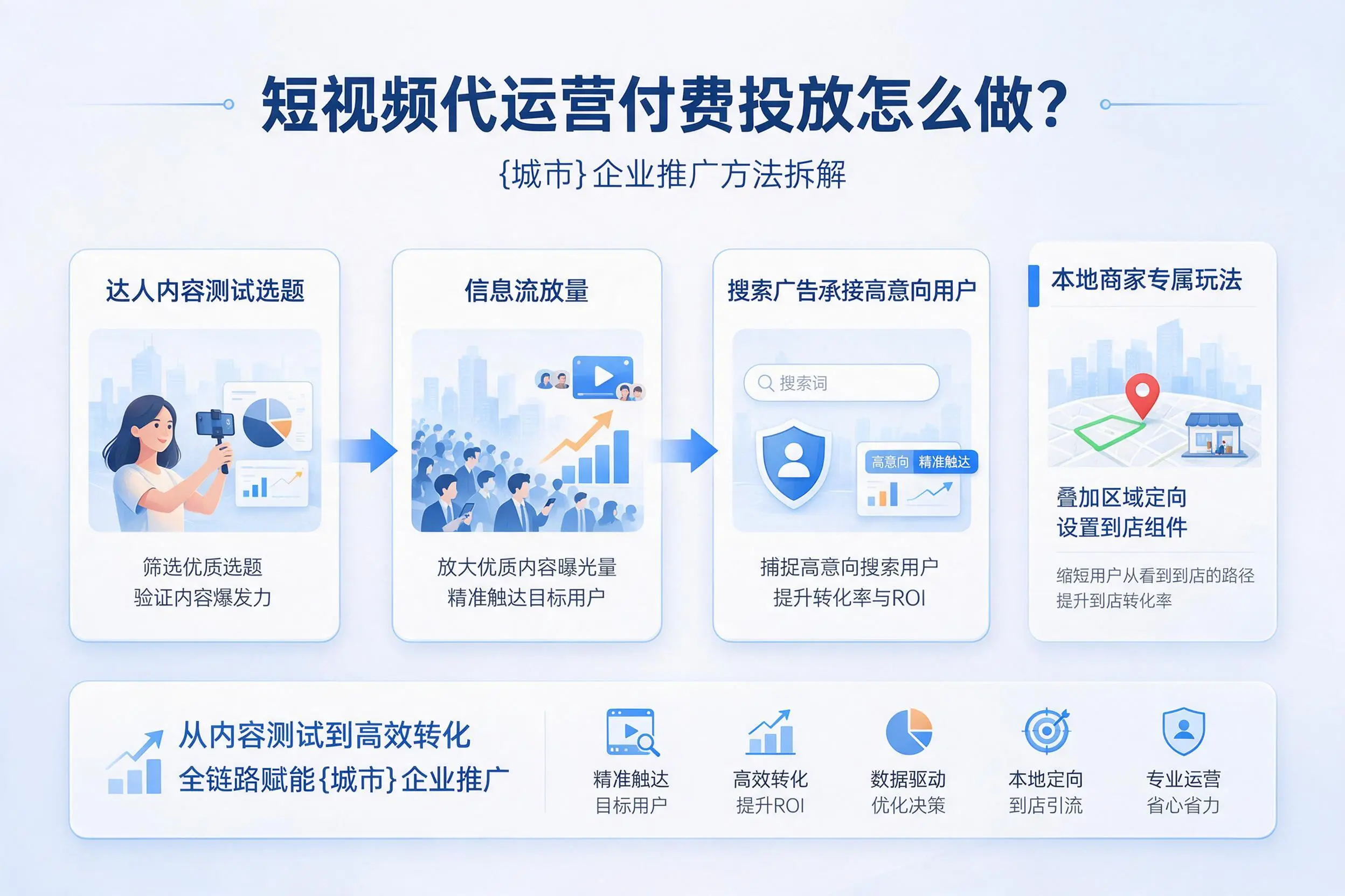 短视频代运营付费投放怎么做？岳阳企业推广方法拆解