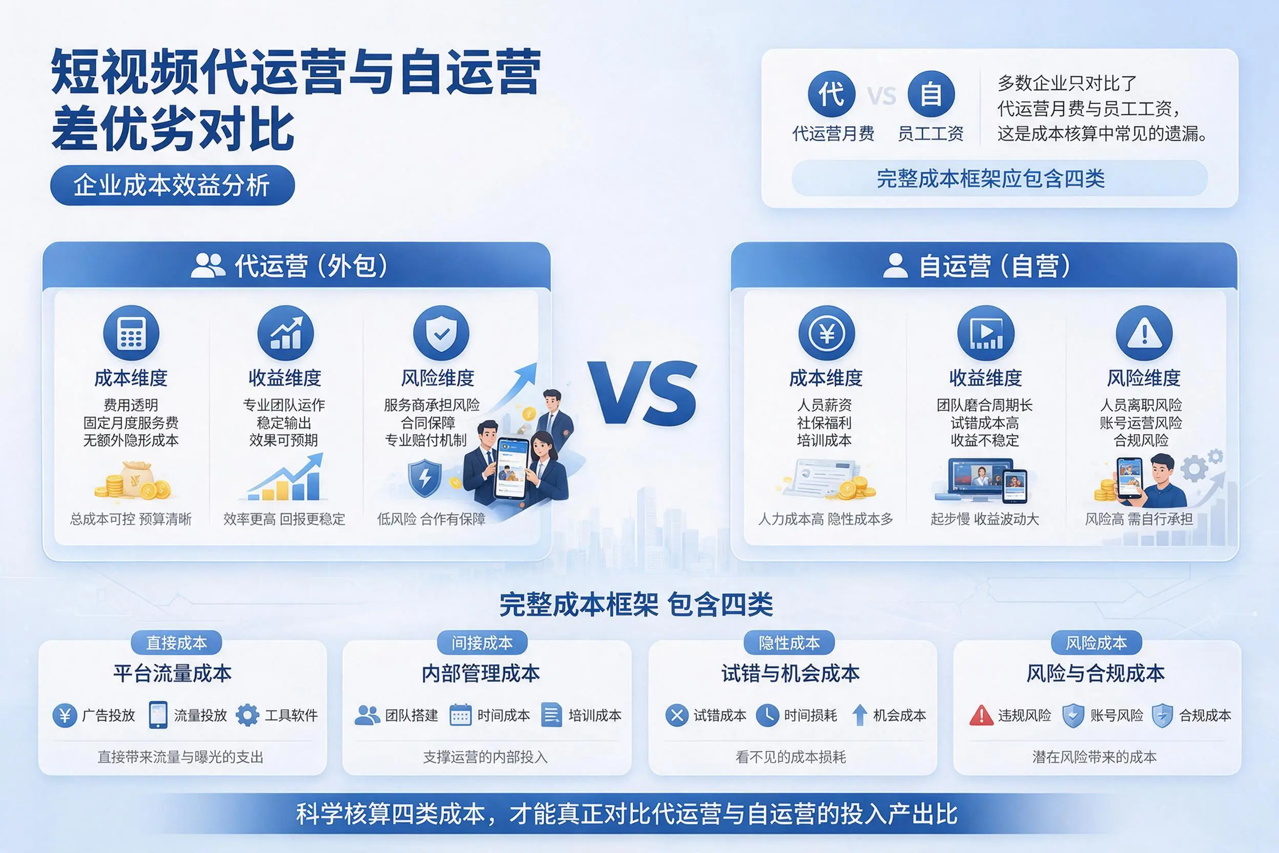 短视频代运营与自运营优劣对比:岳阳企业成本效益分析