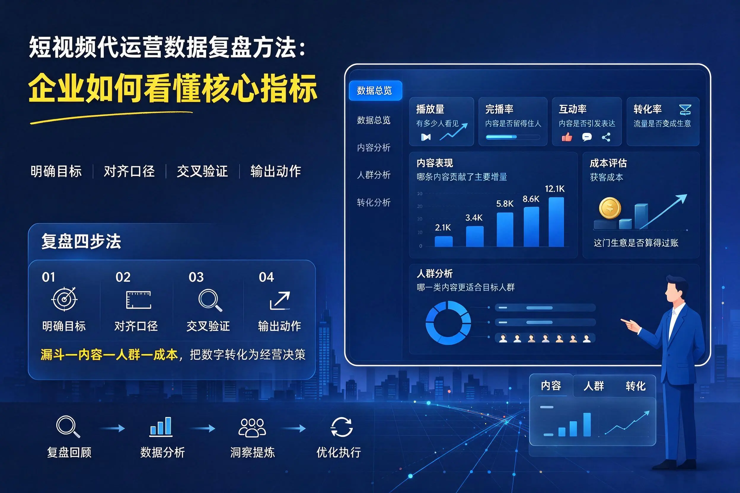 短视频代运营数据复盘方法:岳阳企业如何看懂核心指标