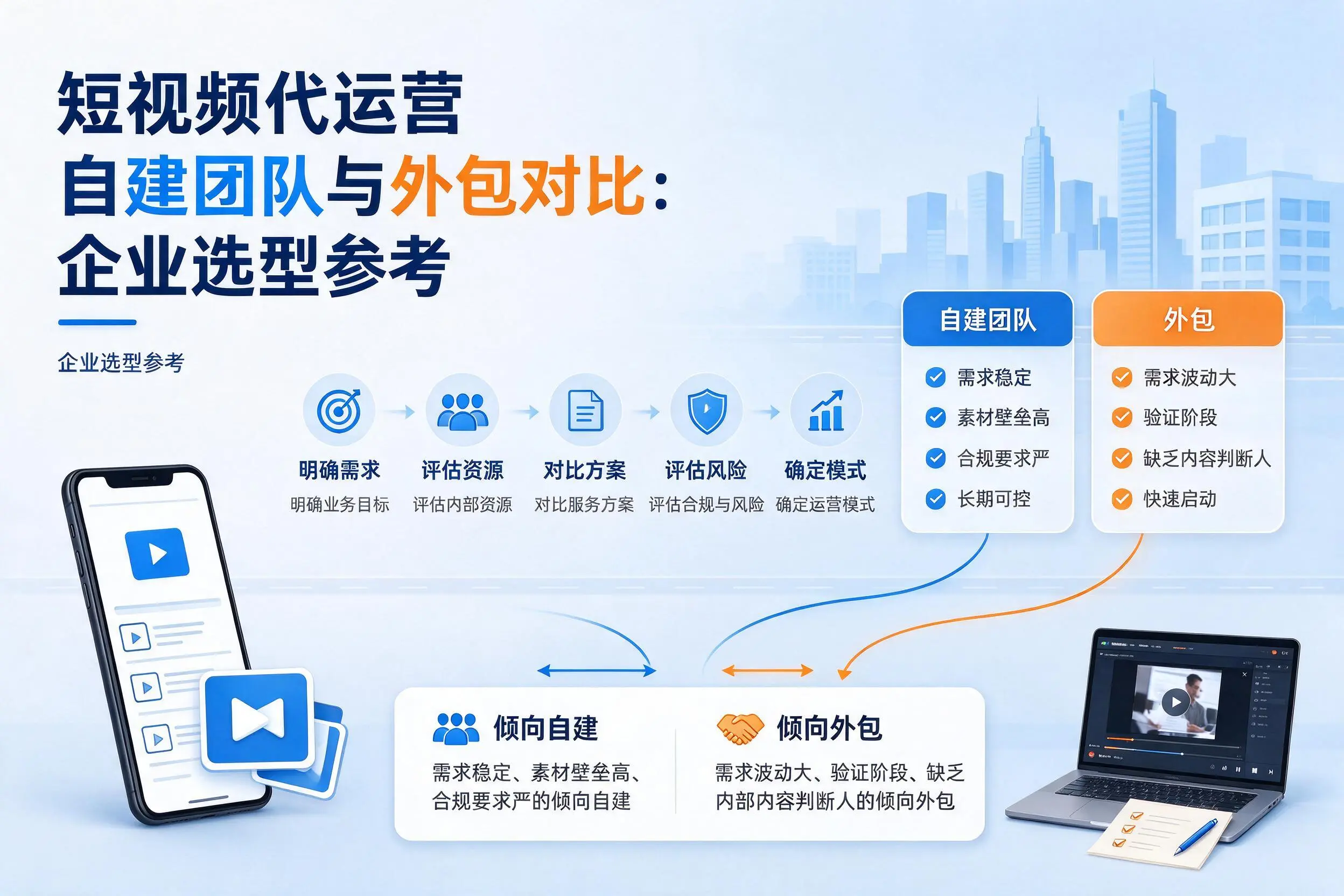 短视频代运营自建团队与外包对比：岳阳企业选型参考
