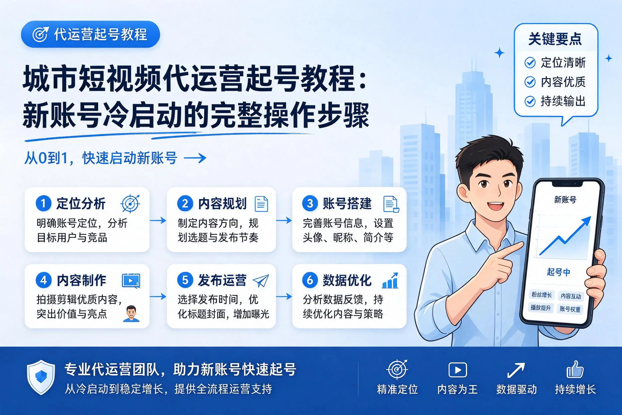 岳阳短视频代运营起号教程：新账号冷启动的完整操作步骤