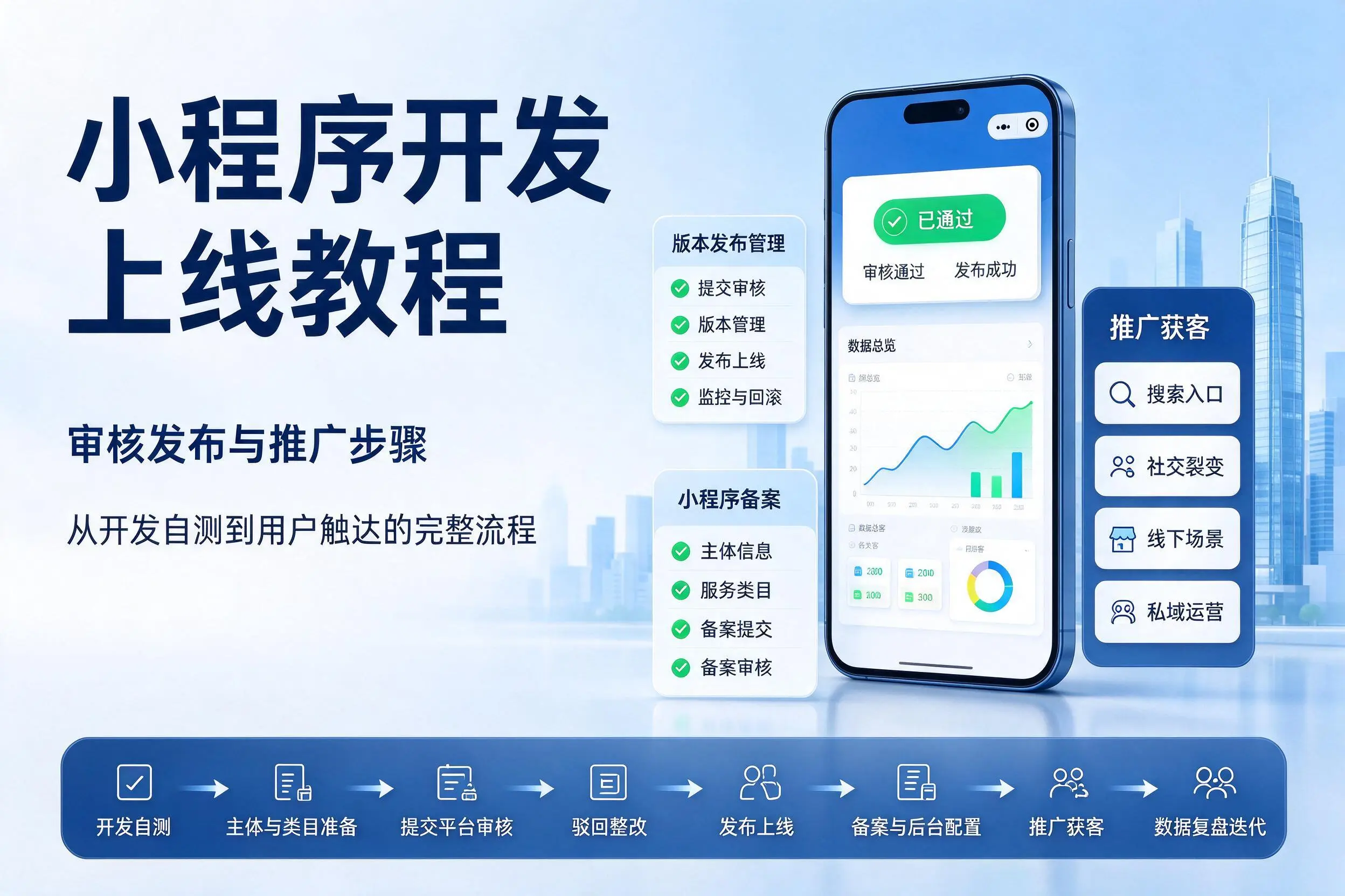 岳阳小程序开发上线教程：审核发布与推广步骤