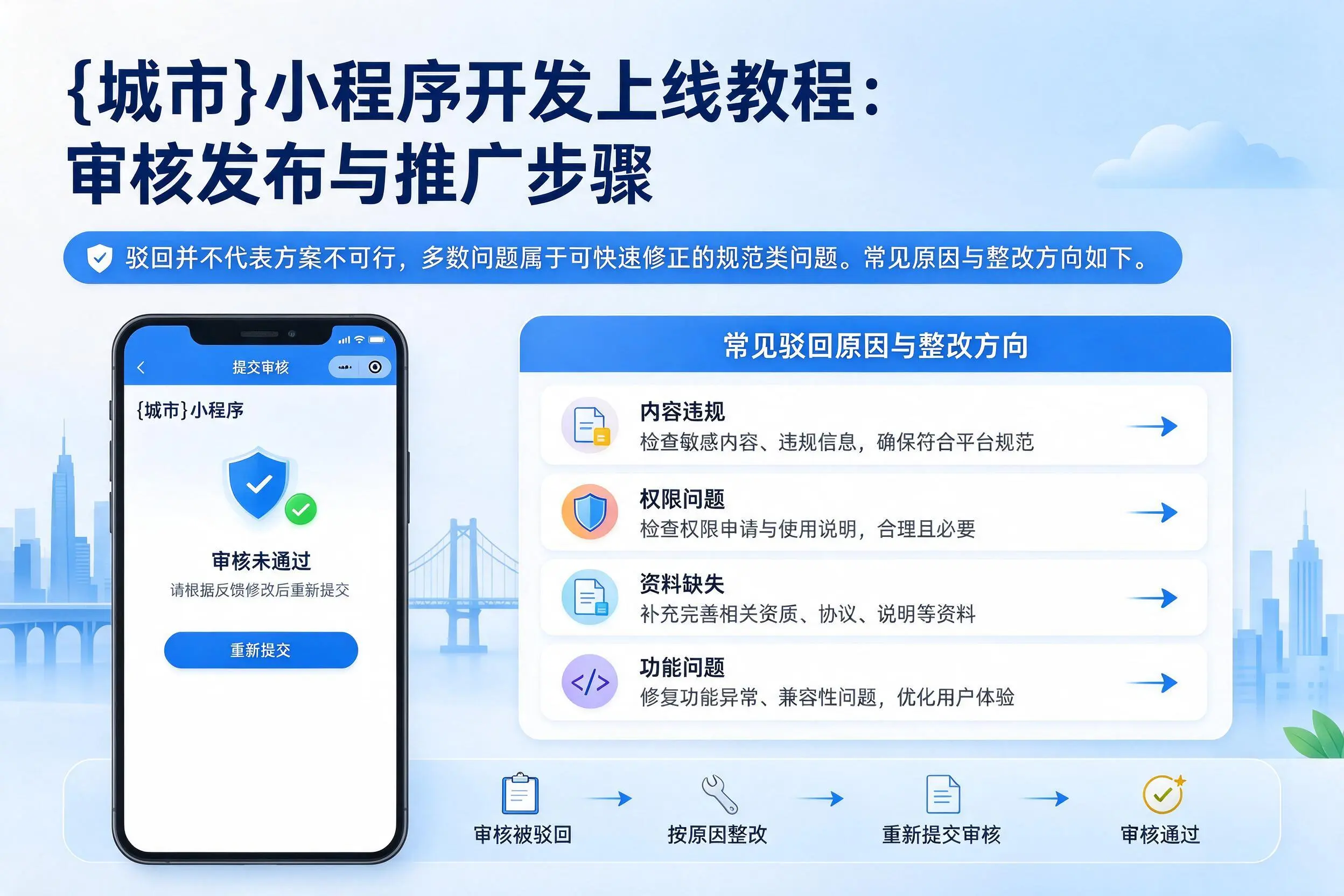 岳阳小程序开发上线教程：审核发布与推广步骤