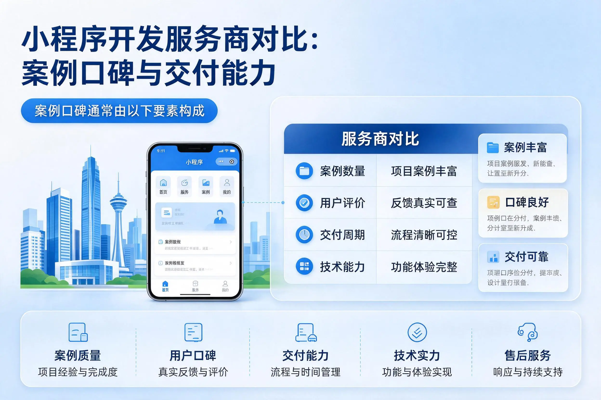 岳阳小程序开发服务商对比：案例口碑与交付能力