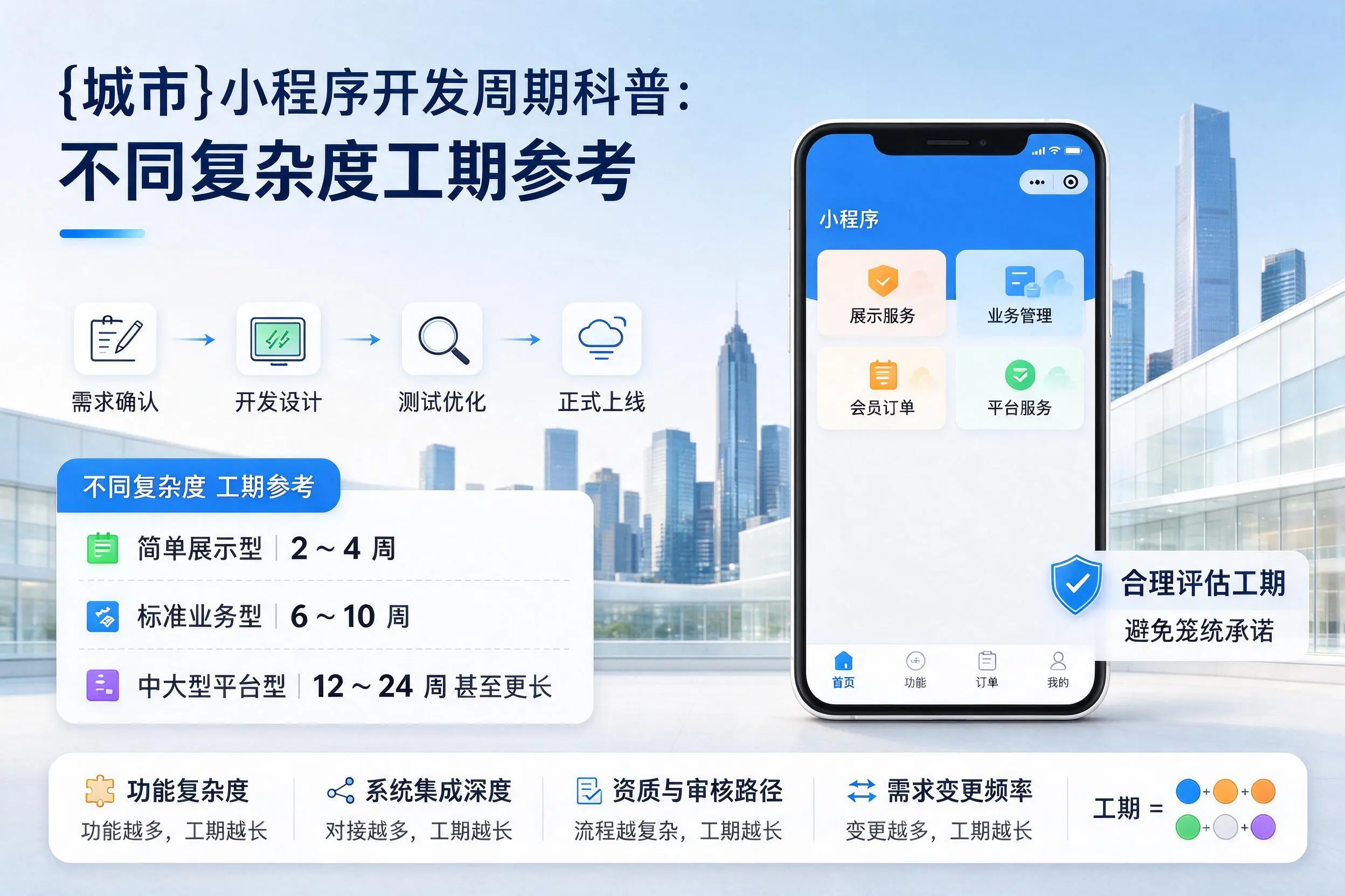 岳阳小程序开发周期科普：不同复杂度工期参考