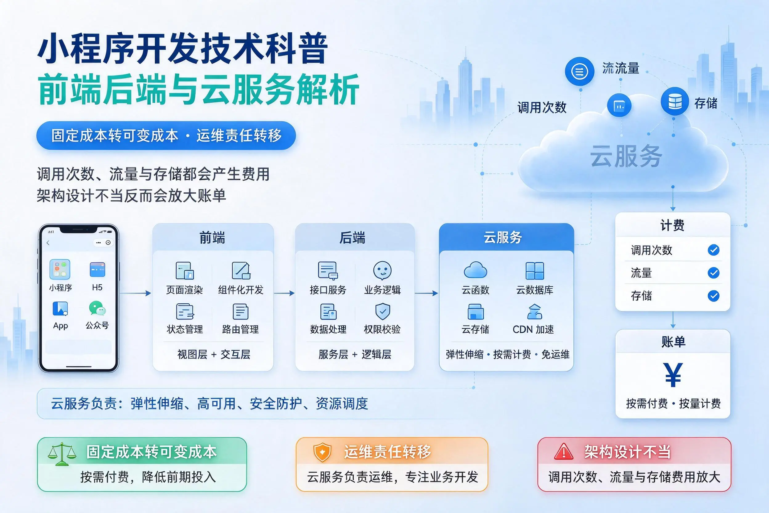 岳阳小程序开发技术科普:前端后端与云服务解析