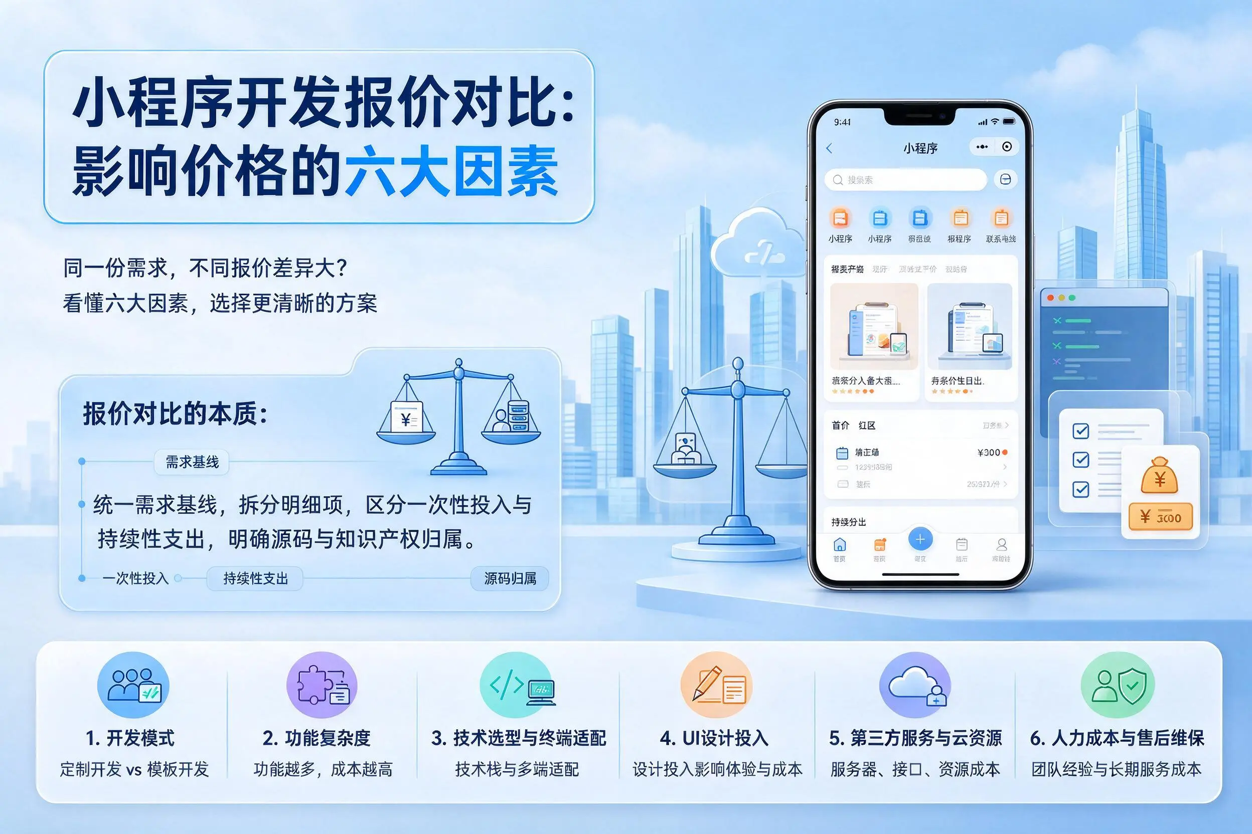 岳阳小程序开发报价对比:影响价格的六大因素