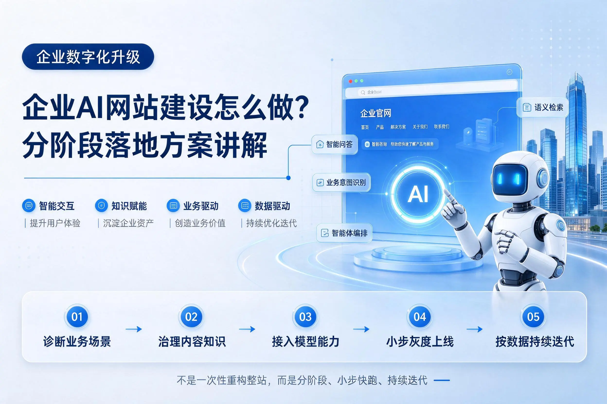 岳阳企业AI网站建设怎么做？分阶段落地方案讲解