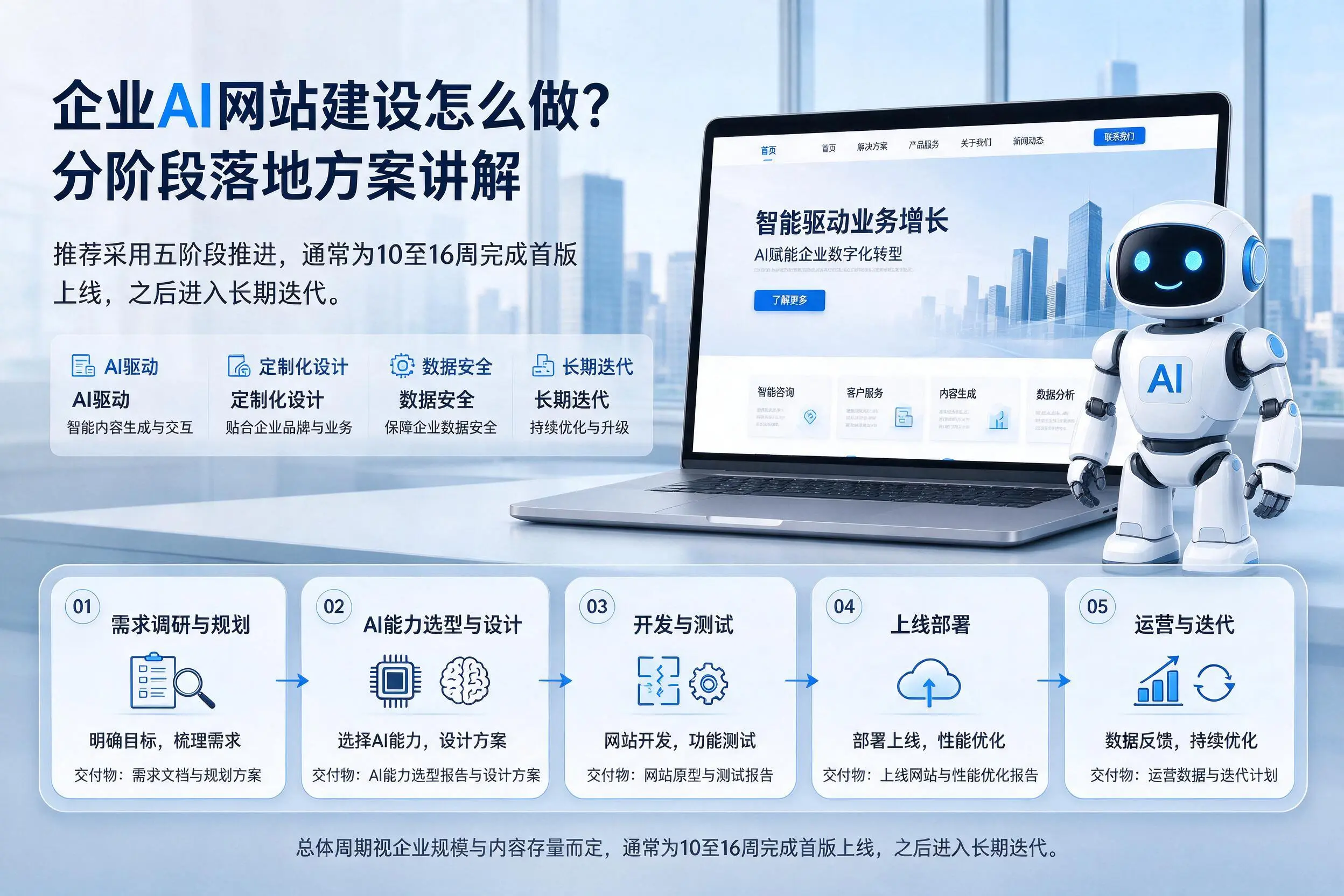 岳阳企业AI网站建设怎么做？分阶段落地方案讲解