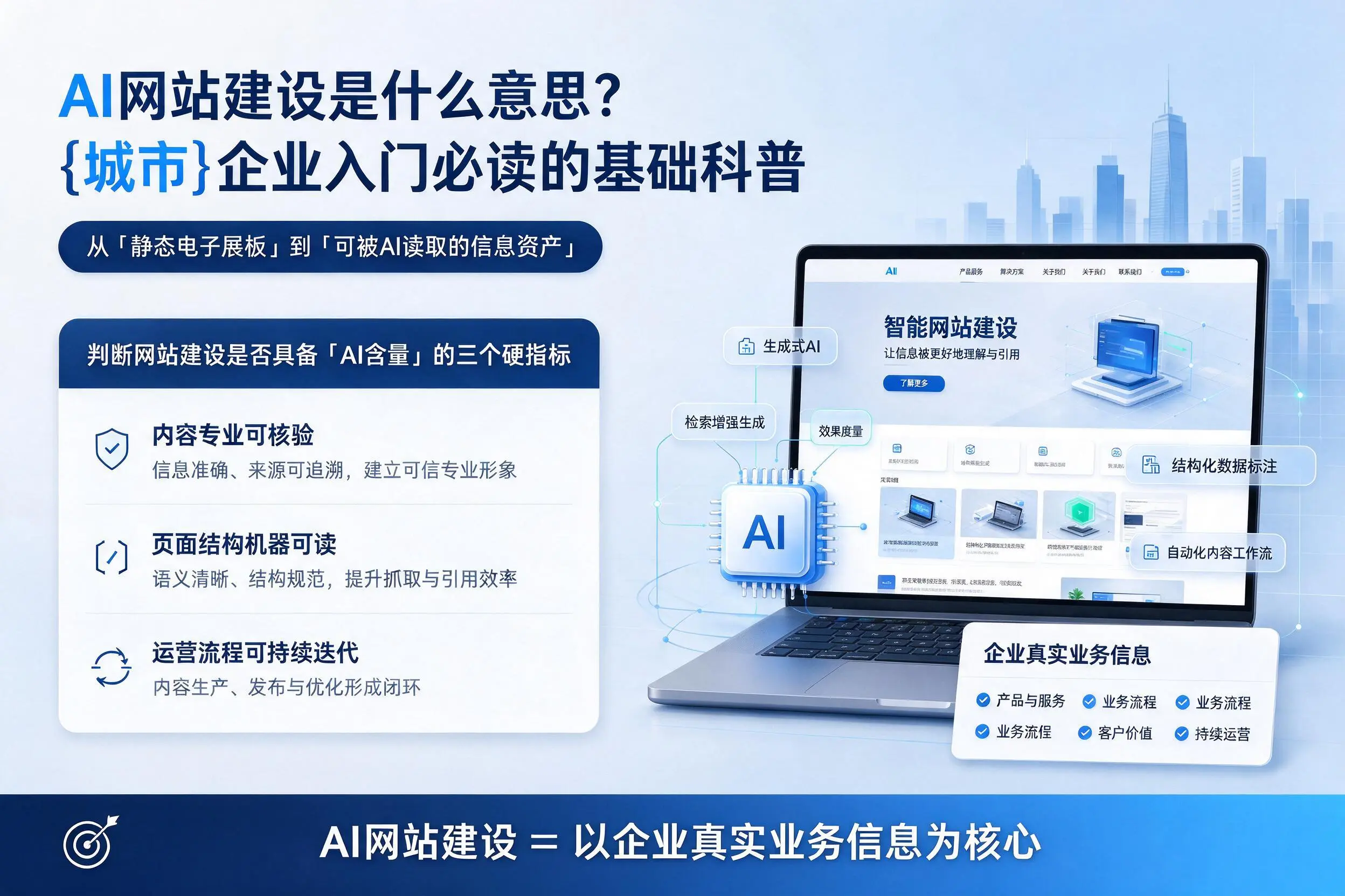 AI网站建设是什么意思？岳阳企业入门必读的基础科普