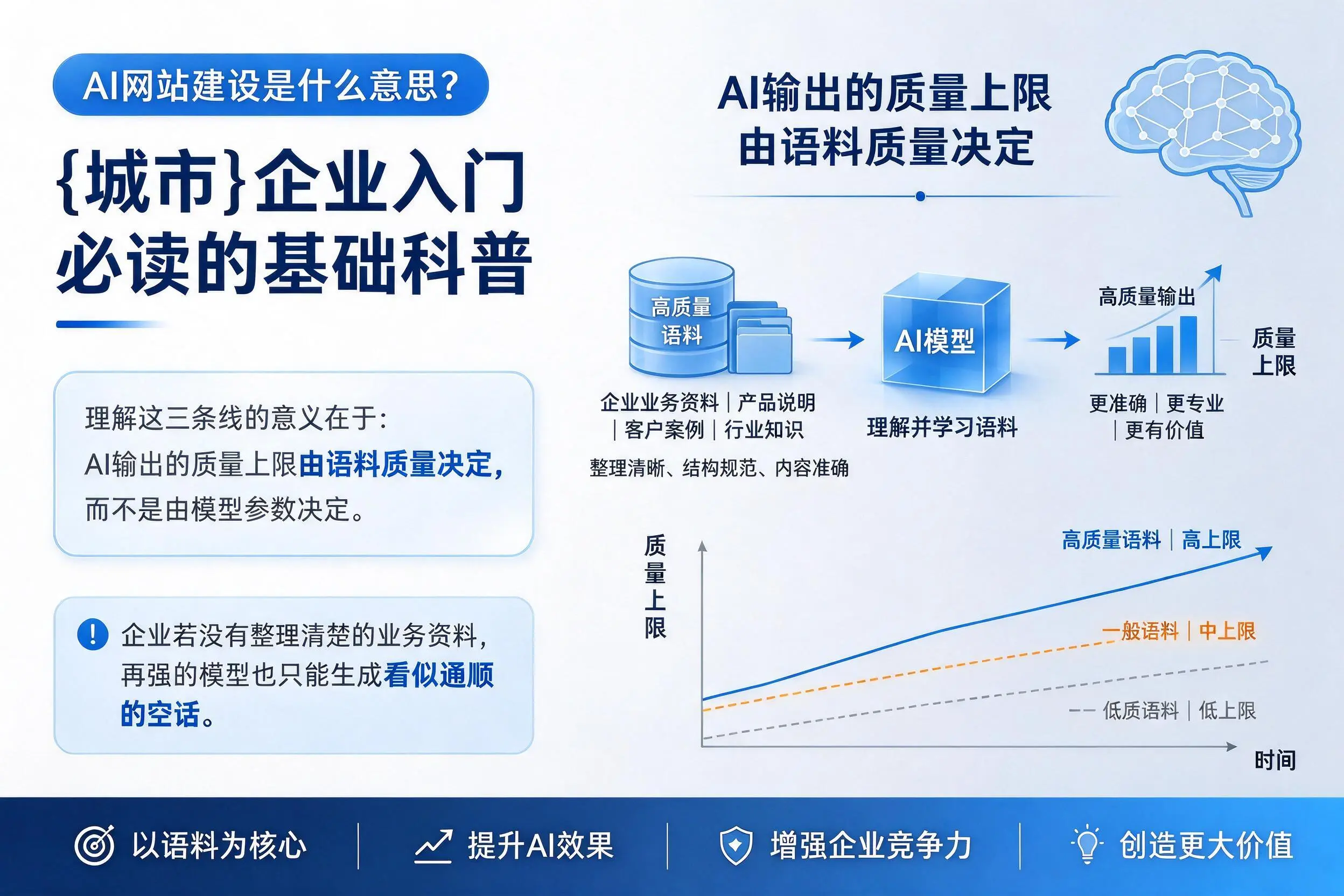 AI网站建设是什么意思？岳阳企业入门必读的基础科普