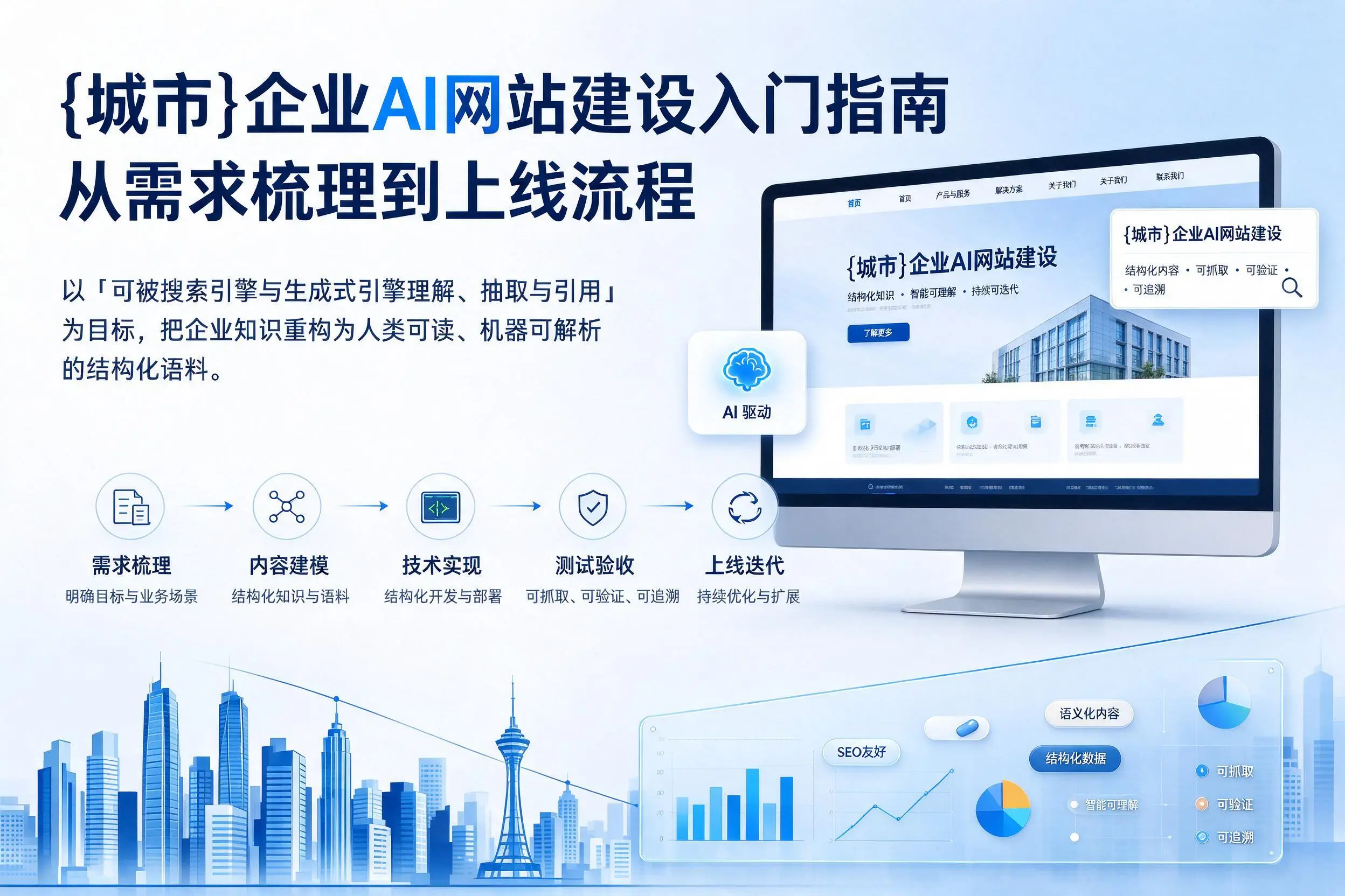 岳阳企业AI网站建设入门指南:从需求梳理到上线流程