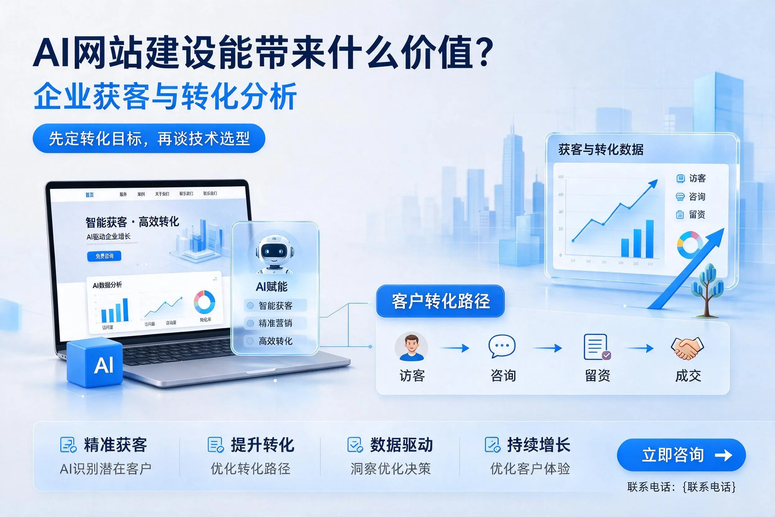 AI网站建设能带来什么价值？岳阳企业获客与转化分析