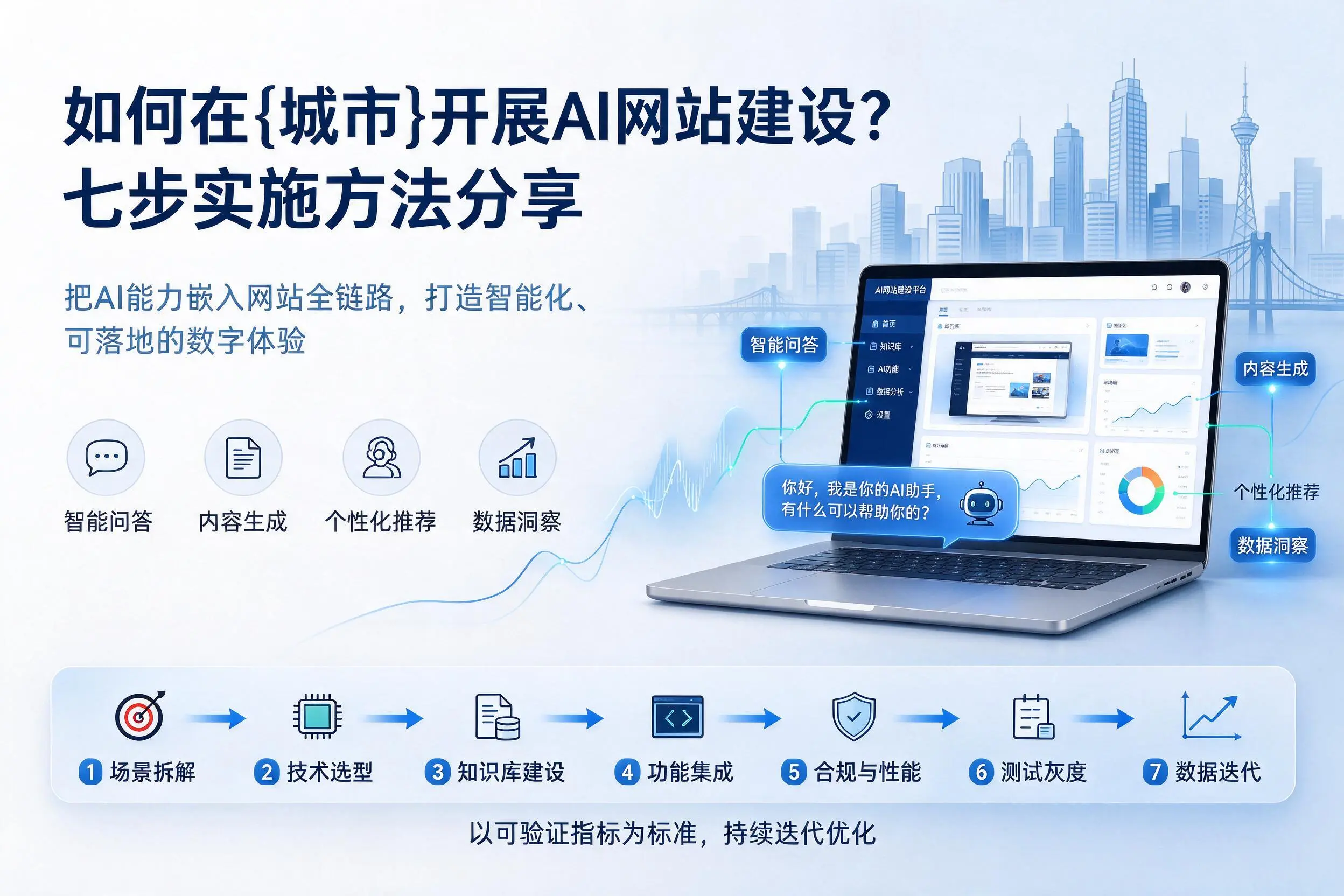 如何在岳阳开展AI网站建设？七步实施方法分享