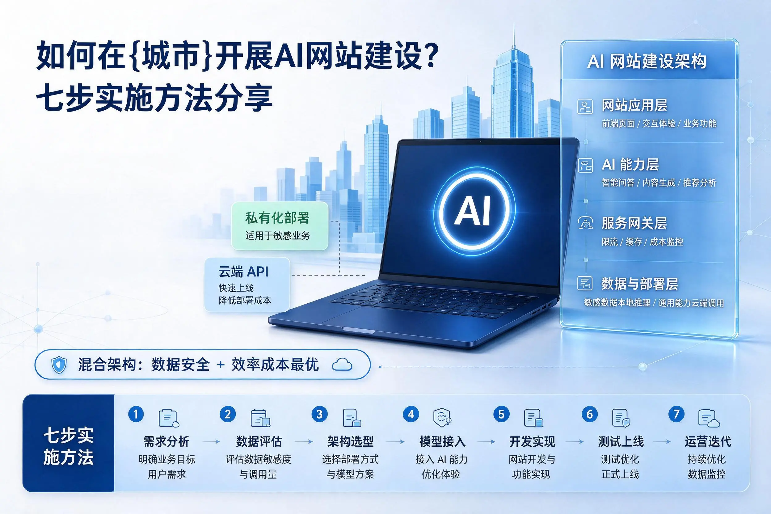 如何在岳阳开展AI网站建设？七步实施方法分享