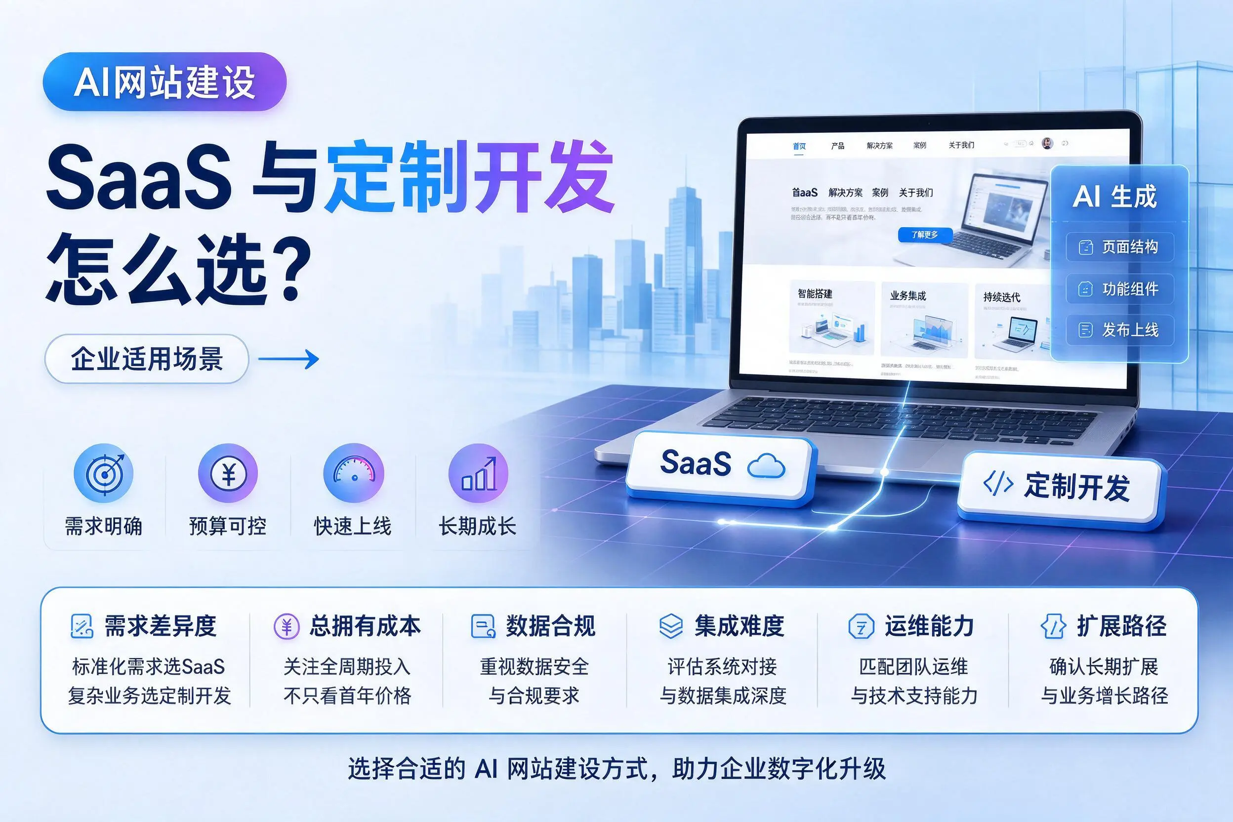 AI网站建设SaaS与定制开发怎么选？岳阳企业适用场景