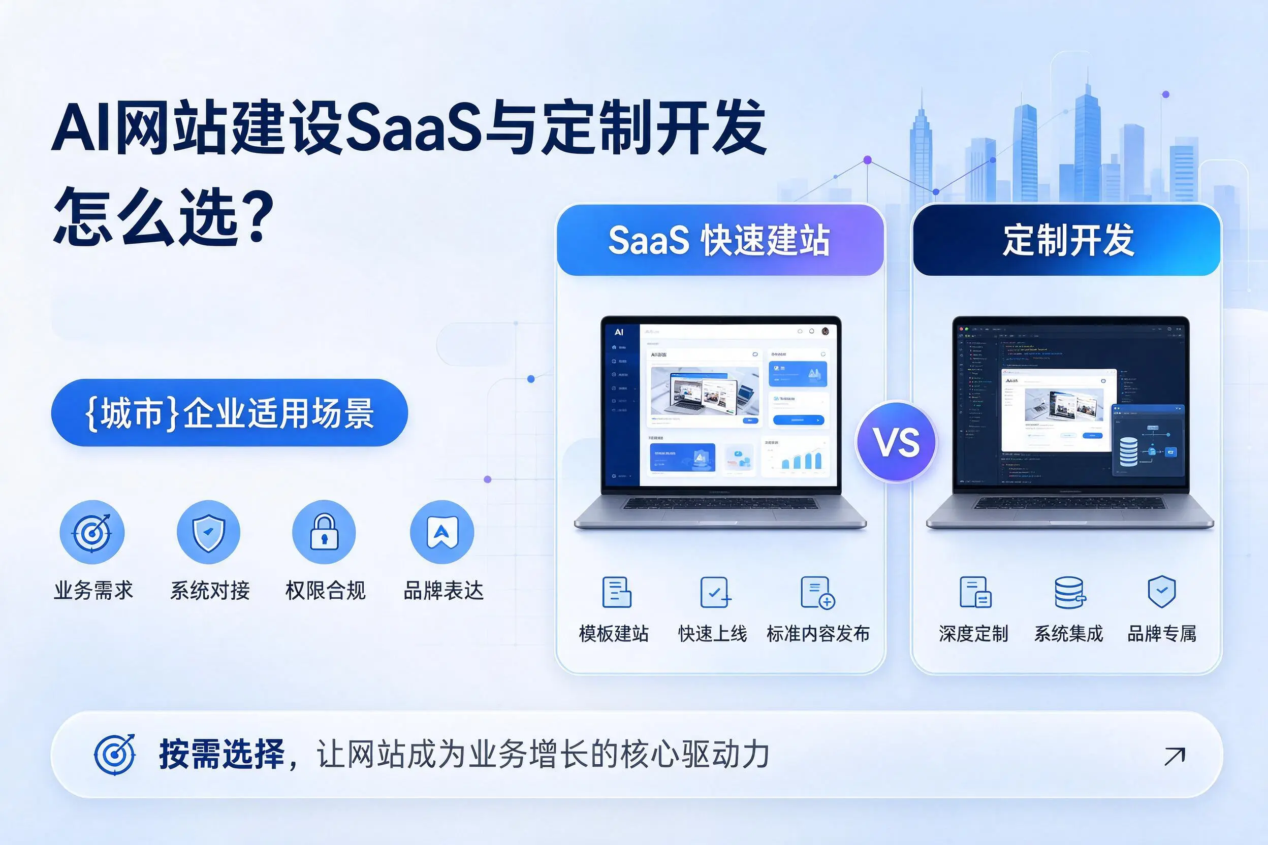 AI网站建设SaaS与定制开发怎么选？岳阳企业适用场景