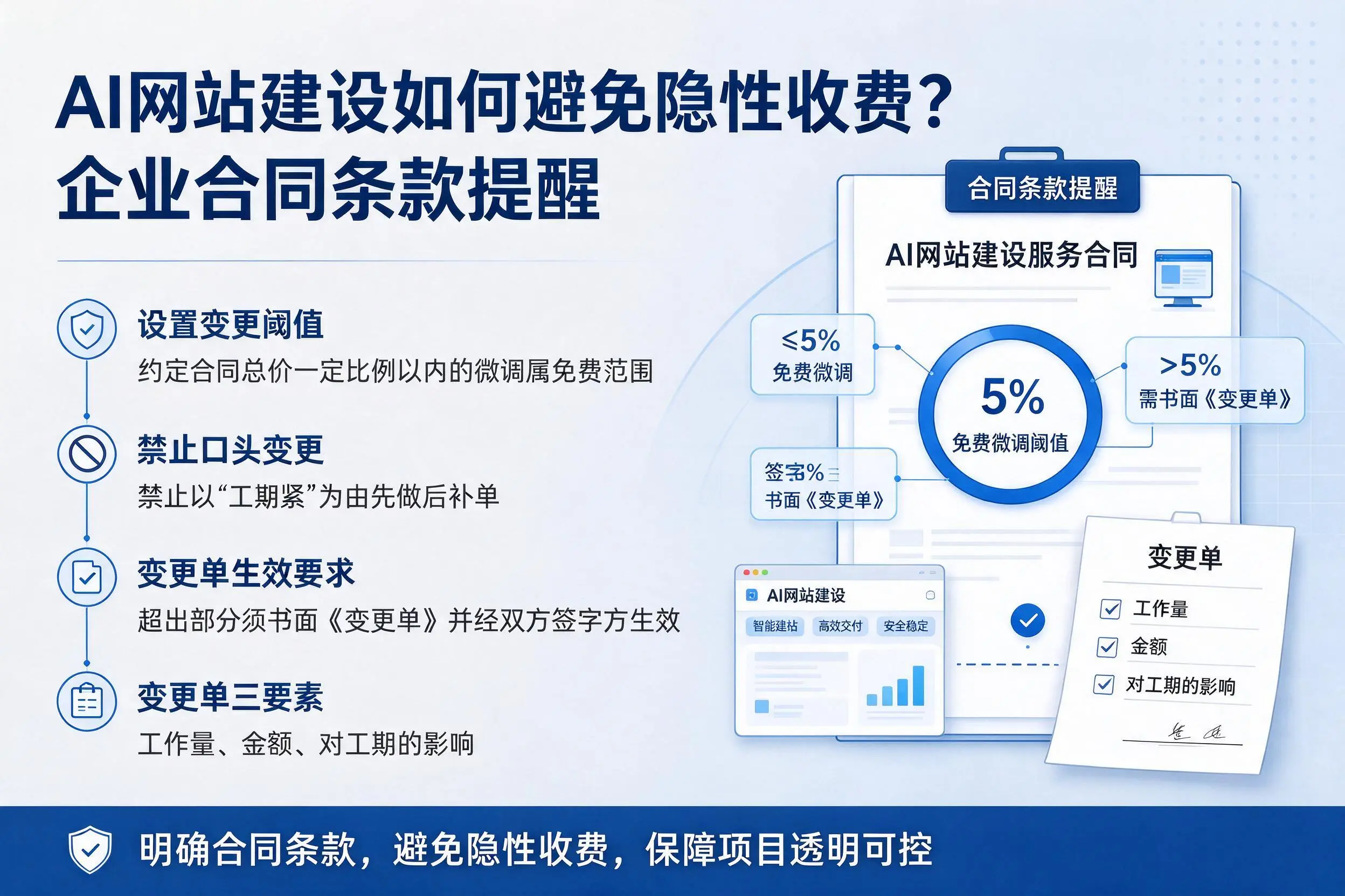 AI网站建设如何避免隐性收费？岳阳企业合同条款提醒