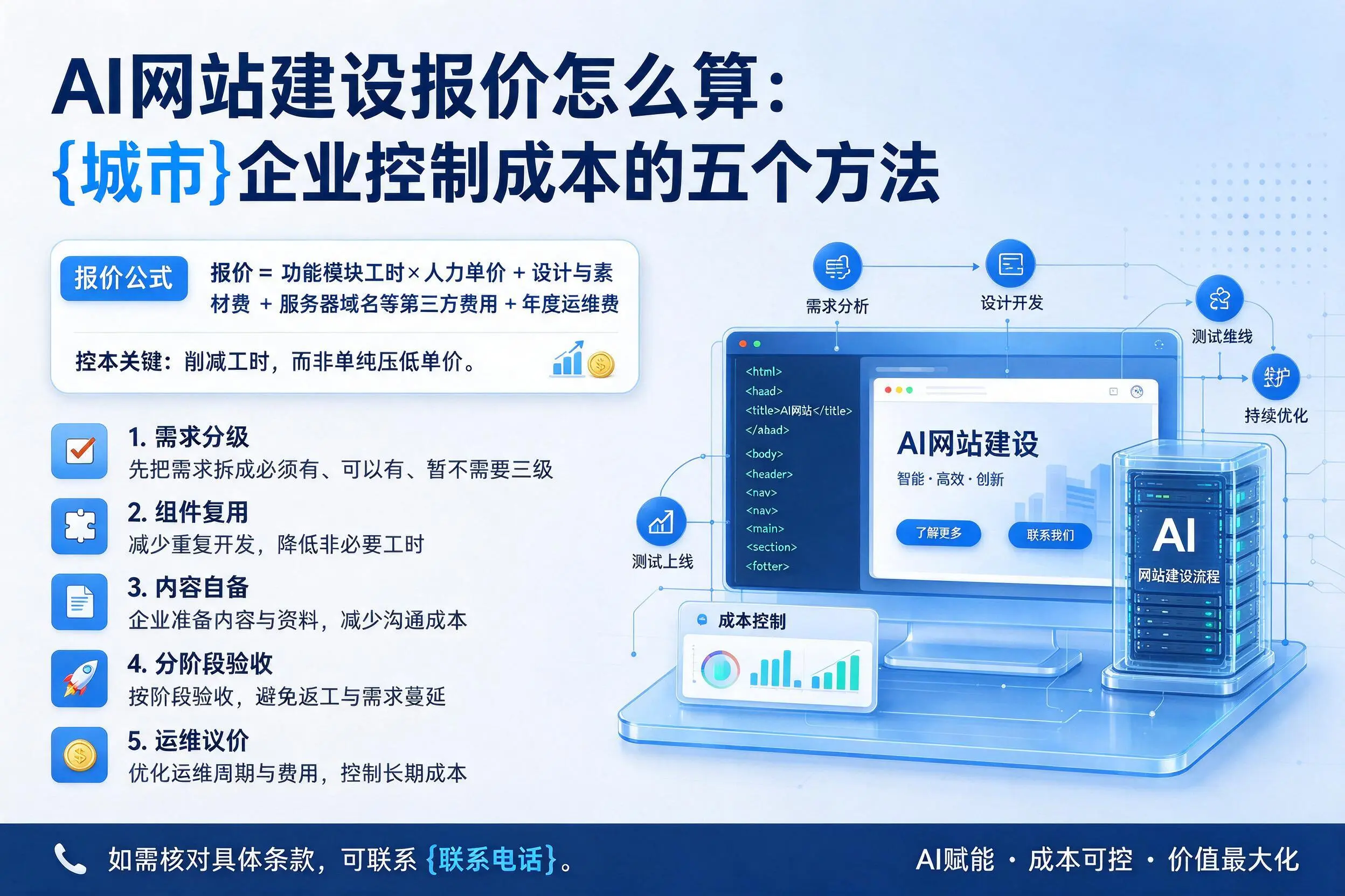 AI网站建设报价怎么算：岳阳企业控制成本的五个方法