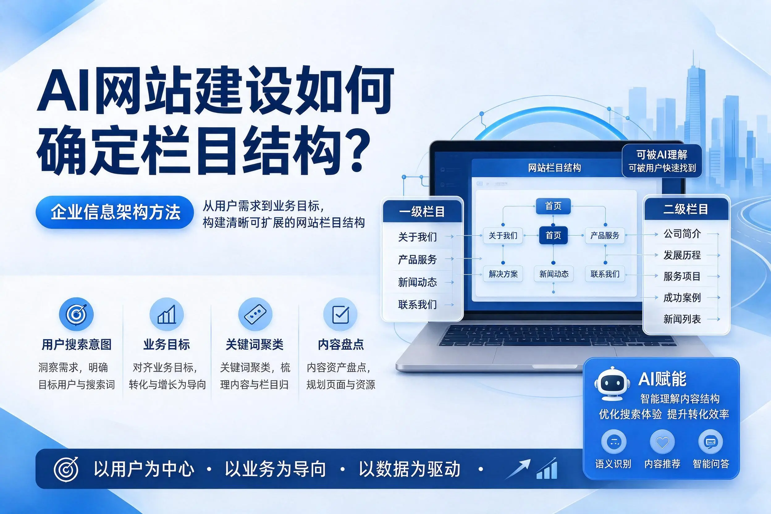 AI网站建设如何确定栏目结构？岳阳企业信息架构方法