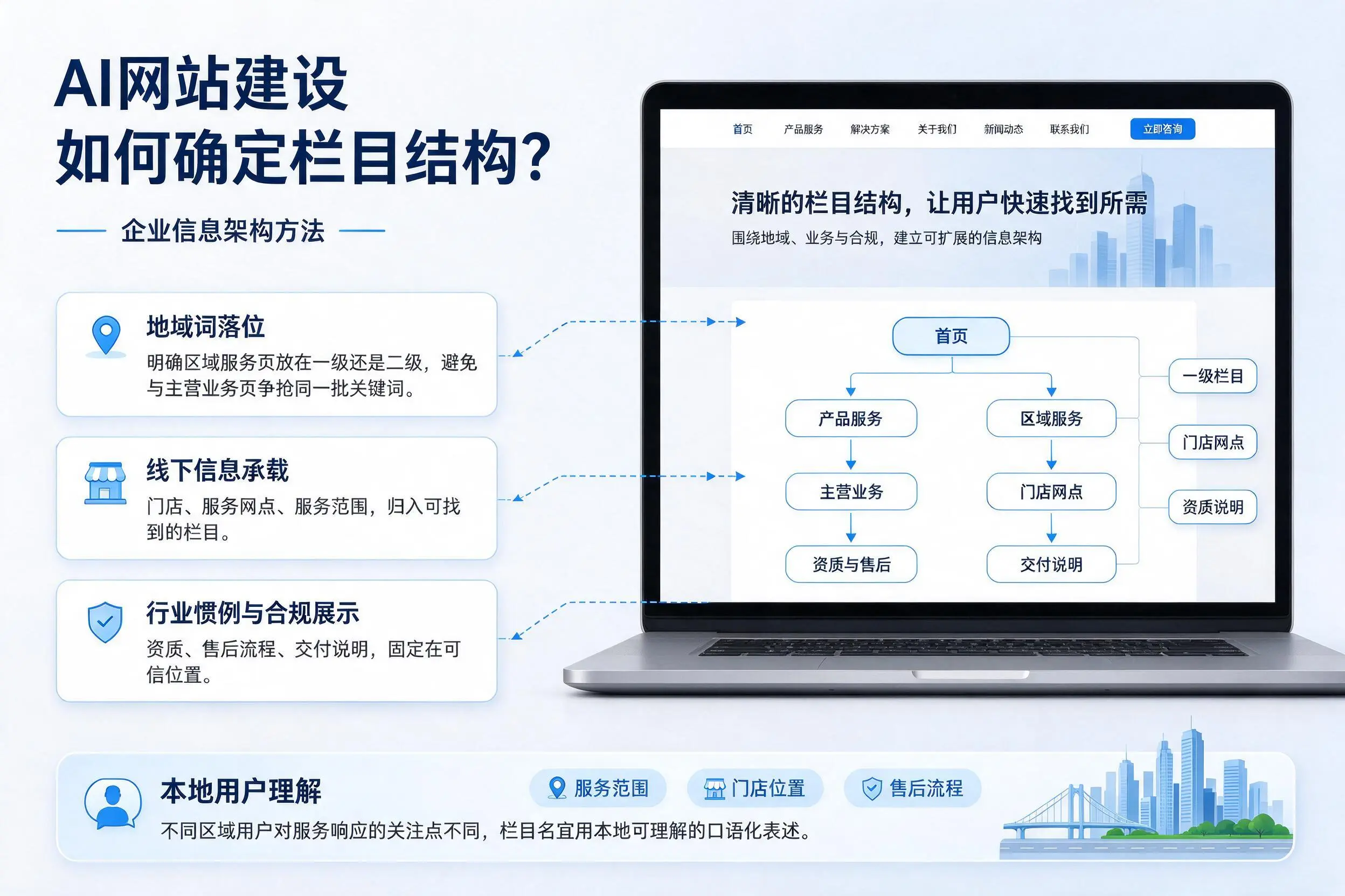 AI网站建设如何确定栏目结构？岳阳企业信息架构方法